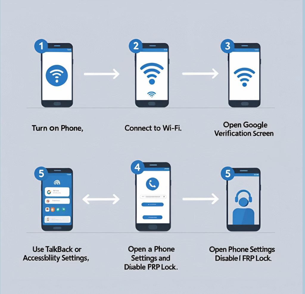 Nokia FRP Bypass Tool Effortless, Safe, Proven Way to Unlock in 2025 3 Step-by-step guide to bypass Nokia FRP lock without computer
